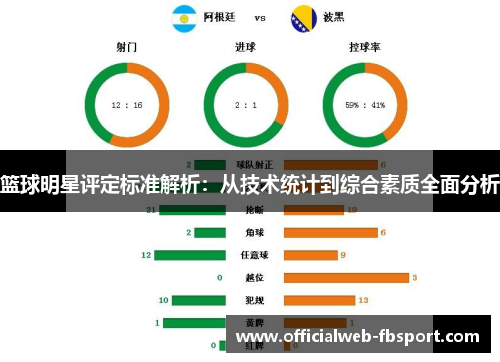 篮球明星评定标准解析：从技术统计到综合素质全面分析